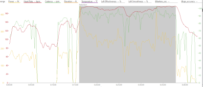 Zwift Race Power file